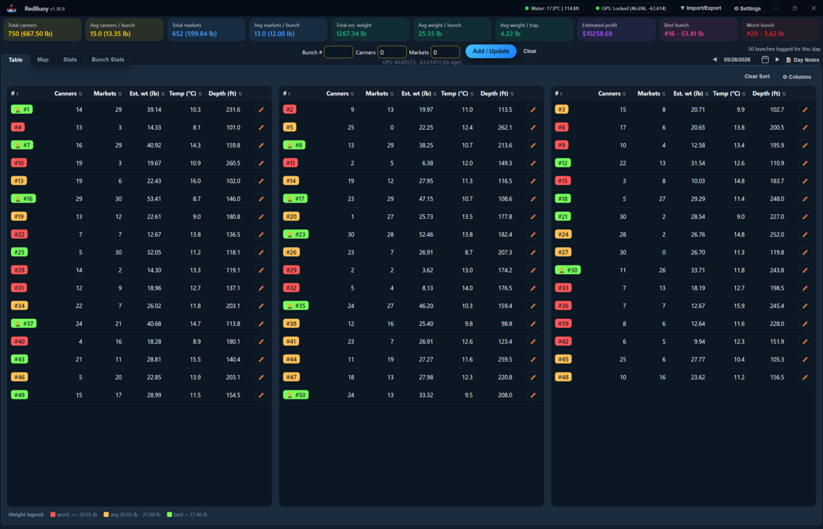 Catch table interface with color-coded weight bands